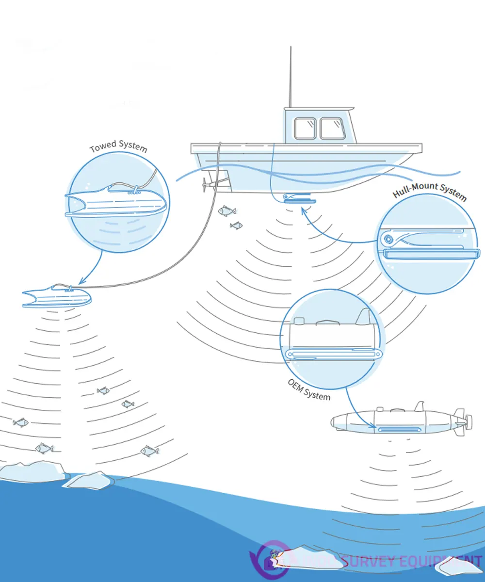 Blueprint-Subsea-StarFish-992-Range