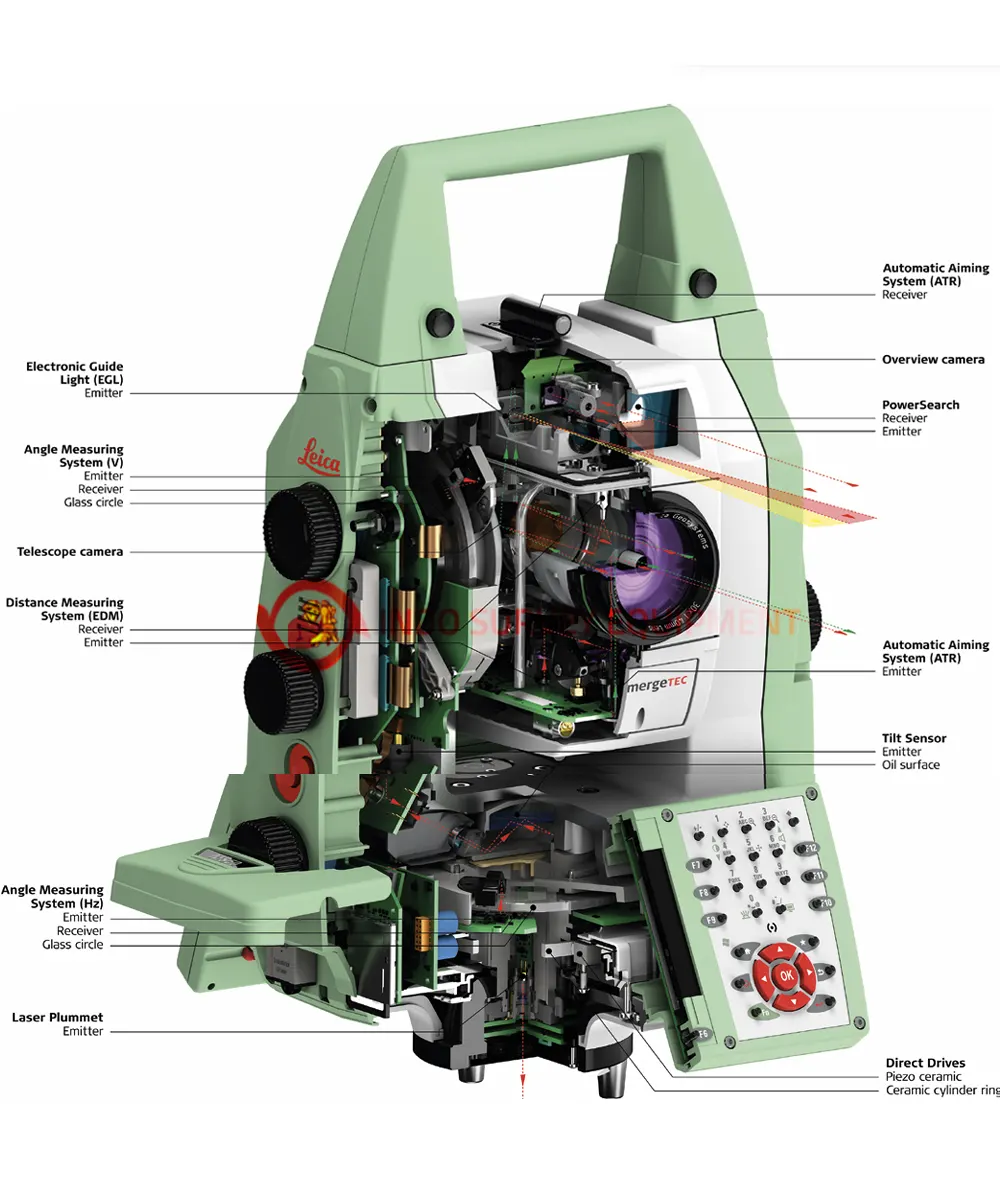 Leica-Nova-MS50-MultiStation